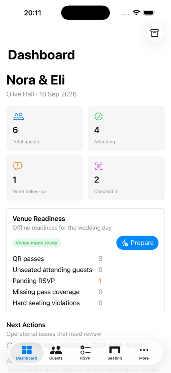 Wendus dashboard showing guest totals, RSVP follow-up, checked-in count, and venue readiness.
